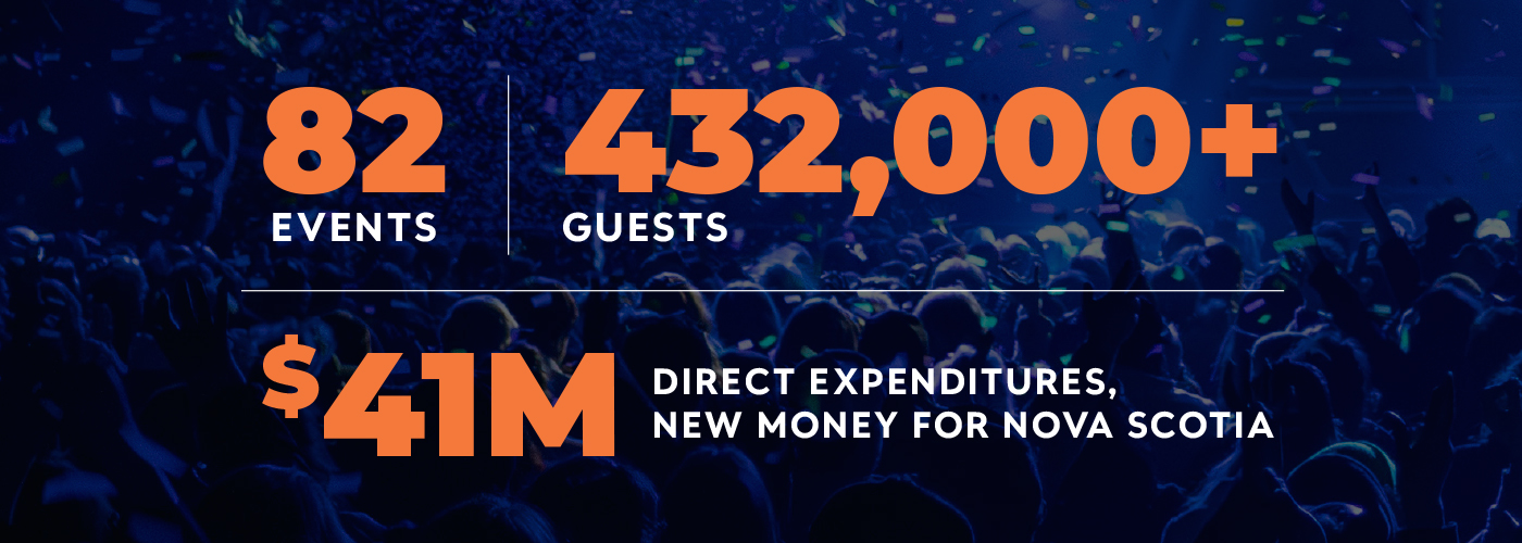 82 Events, 432,000+ guests, $41 million Direct Expenditures, new money for Nova Scotia